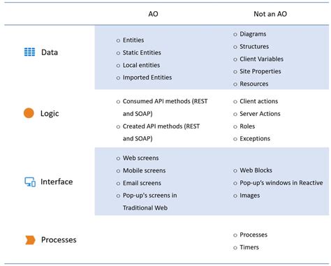 Outsystems Application Objects Explained