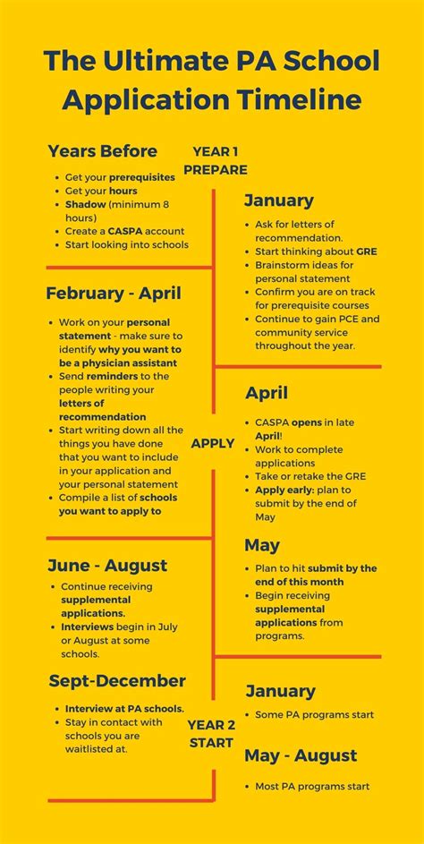 Pa School Application Timeline 2024-2025: 12-Step Checklist