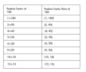 Pairs Of Factors Of 180