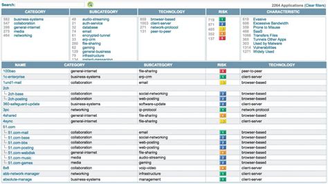 Palo Alto Application Id: Secure Your Network