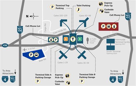 Pangborn Airport Parking Guide And Options