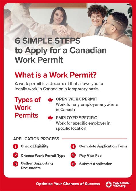 Pennsylvania Workers Permit Application: A Step-By-Step Guide