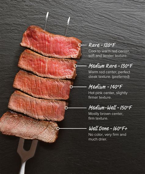 Perfect Medium Rare Steak Temp: 5 Essential Tips