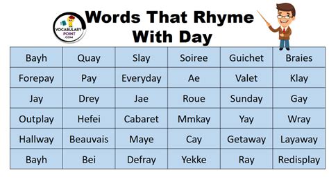 Perfect Rhymes: Words That Rhyme With Day