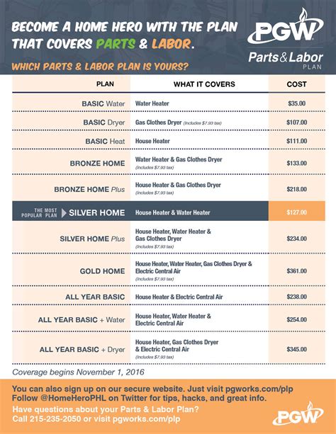 Pgw Parts And Labor Plan Application Guide