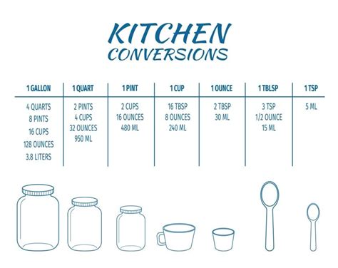 Pints To Ounces Conversion Made Easy