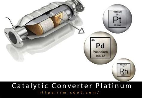 Platinum Catalytic Converter Costs Revealed