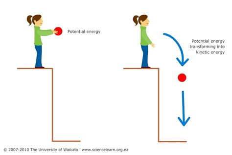 Potential Minus Kinetic Energy Explained Simply