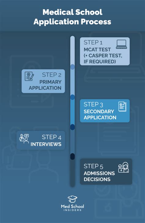 Print Aacomas Application: A Step-By-Step Guide