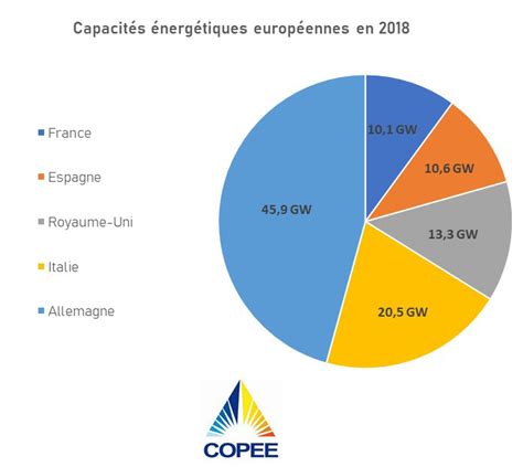 Prix Application Mobile AlgéRie : CoûTs Et DéVeloppement