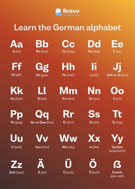 Pronounce Prosit Correctly In German