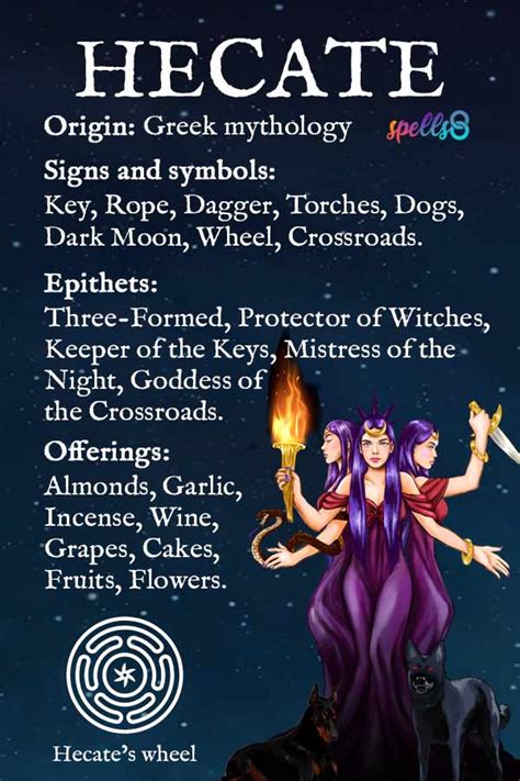 Pronouncing Hecate: A Simple Guide To The Goddess Name