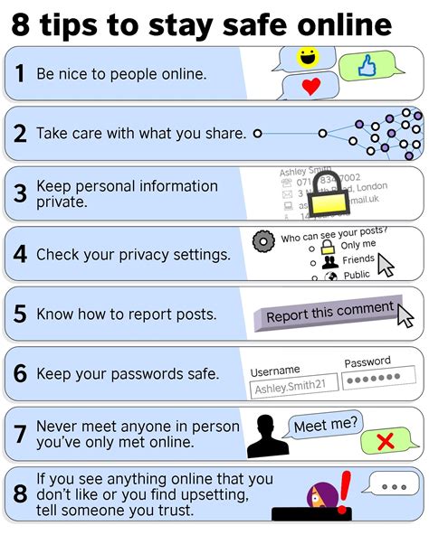 Protect Your Ssn: 5 Online Document Safety Tips