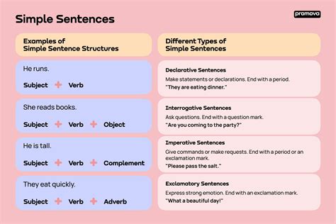 Prowess In A Sentence: Definition And Examples