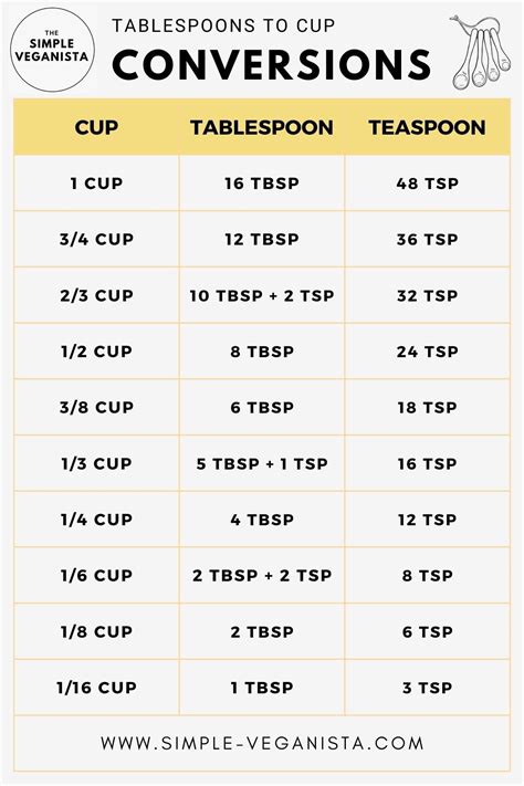 Quarter Cup To Tablespoon Conversion Made Easy