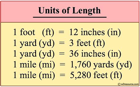 Quarter Mile In Feet: Conversion Made Easy