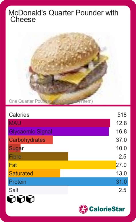 Quarter Pounder Calories: Nutrition Facts And Details