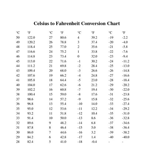 Quick 360 C To F Conversion Guide