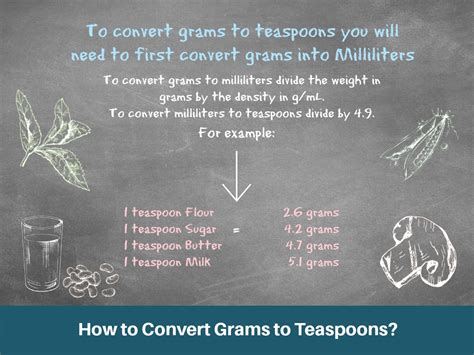 Quick Ml To Tsp Conversion: 12.5 Ml To Tsp