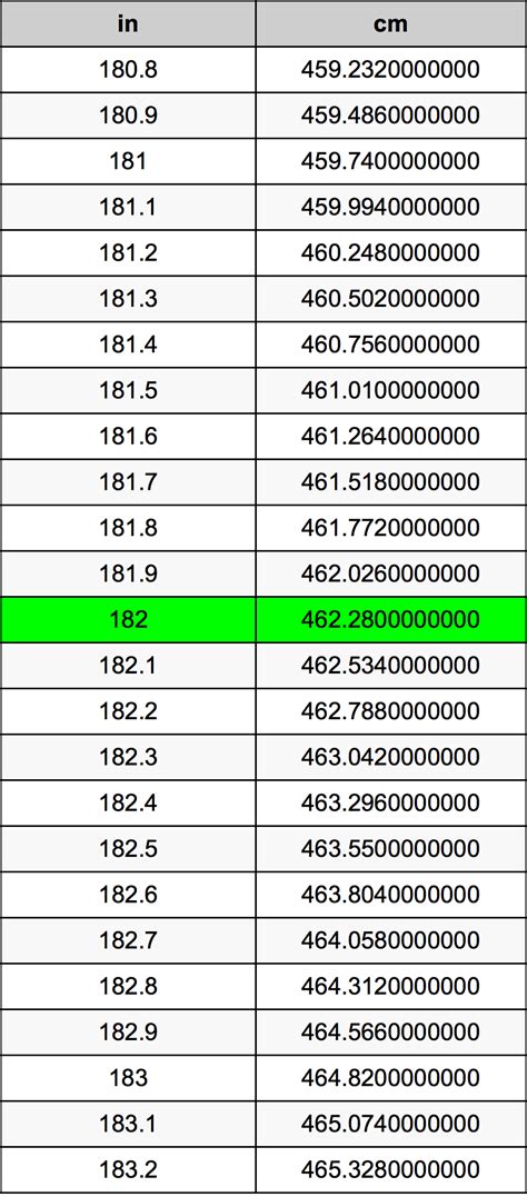 Quickly Convert 182 Cm To Inches With 1 Easy Method