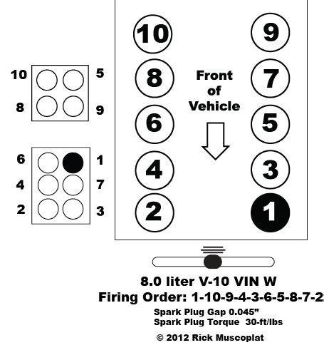 Ram V10 Firing Order Explained Simply