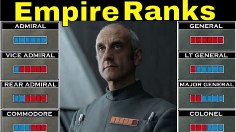 Ranking The Star Wars Empire Characters