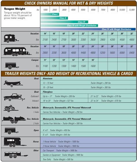 Reese Hitch Application Chart: Find Your Perfect Fit