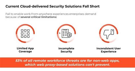 Resolving Application Incomplete Issues In Palo Alto