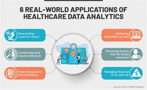 Revolutionizing Healthcare With Big Data Applications