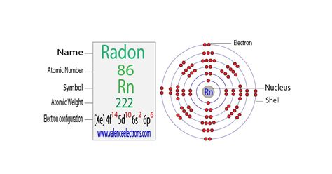 Rn Atom Valence Electrons Explained