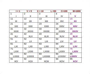 Roman Numeral For 55 Revealed In Simple Terms