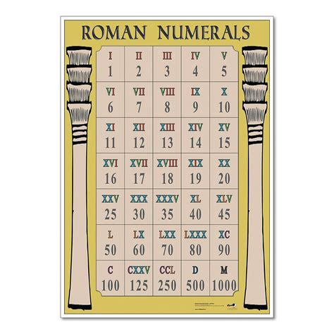 Roman Numerals For 2014 Revealed In 3 Easy Steps