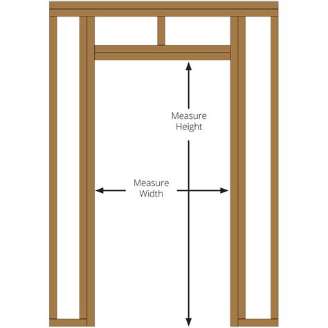 Rough Opening For 36 Inch Door Framing Specs