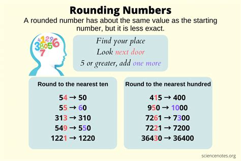 Rounding Off 0.003 Made Easy