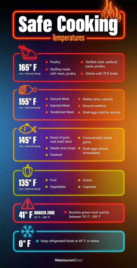 Safe Ground Turkey Cooking Temperature Guide