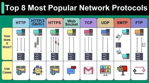 Sdf Application Protocol Explained In Simple Terms