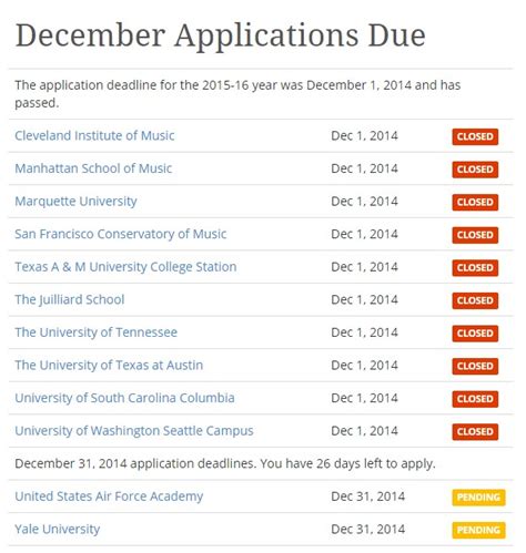 Seattle Pacific University Application Deadline: Know The Dates