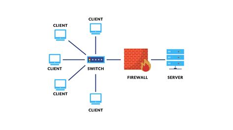 Should I Use Windows Server For My Business Needs