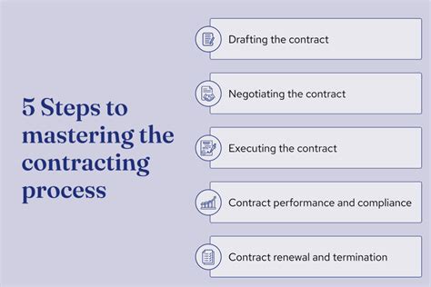 Sign A Capacity Contract With Confidence: A Step-By-Step Guide