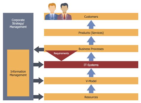 Simplify Your Workflow With Eone Application