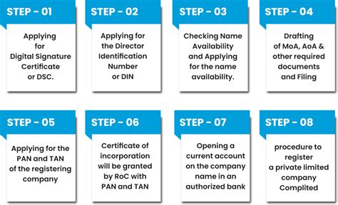 Sl Application Process Explained