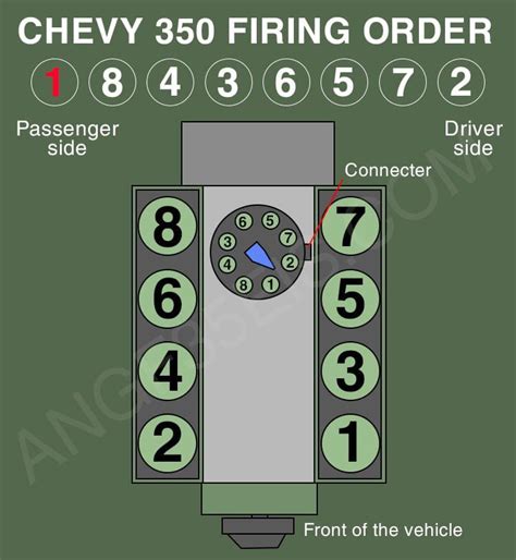 Small Block 350 Firing Order Explained Simply