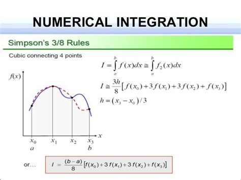 Sobol Application: A Game-Changer In Numerical Integration