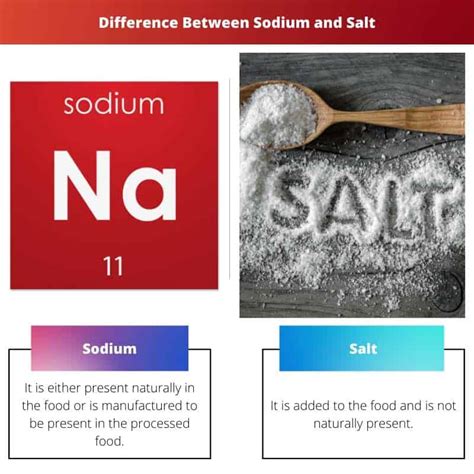 Sodium Content In 1 Tablespoon Of Salt Revealed