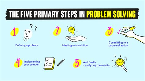 Solve 2-2 Application Problem In 5 Easy Steps