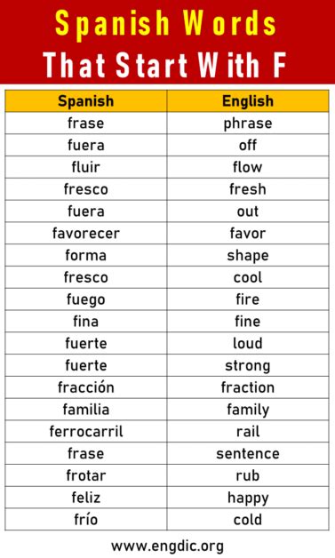 Spanish Words Starting With T