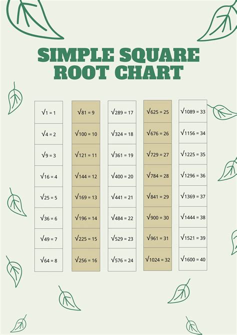 Square Root Of 40804 Explained Simply