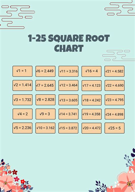 Square Ropot Of 7.3 Explained In Simple Terms