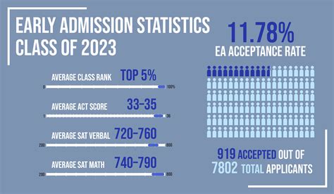 St Thomas University Fall 2024 Application Deadline