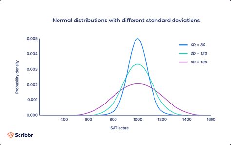 Standard Normal Distribution Applications And Assignment Examples